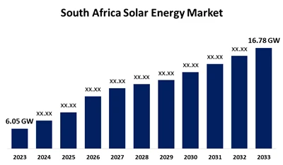 Etelä-Afrikan aurinkosähköteollisuuden kasvu 2025: 928 MW Q1 Lisäykset ja kes...