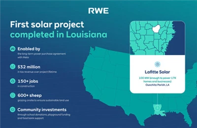 Meta-Tuettu 100 MW:n Lafitte-aurinkovoimala Louisianassa viimeistelee rakenta...