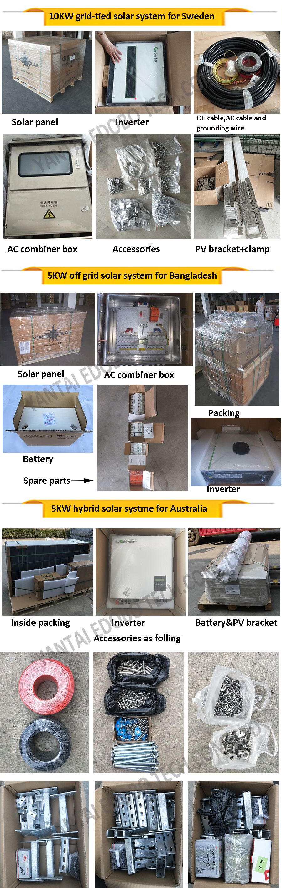 home solar system cases1