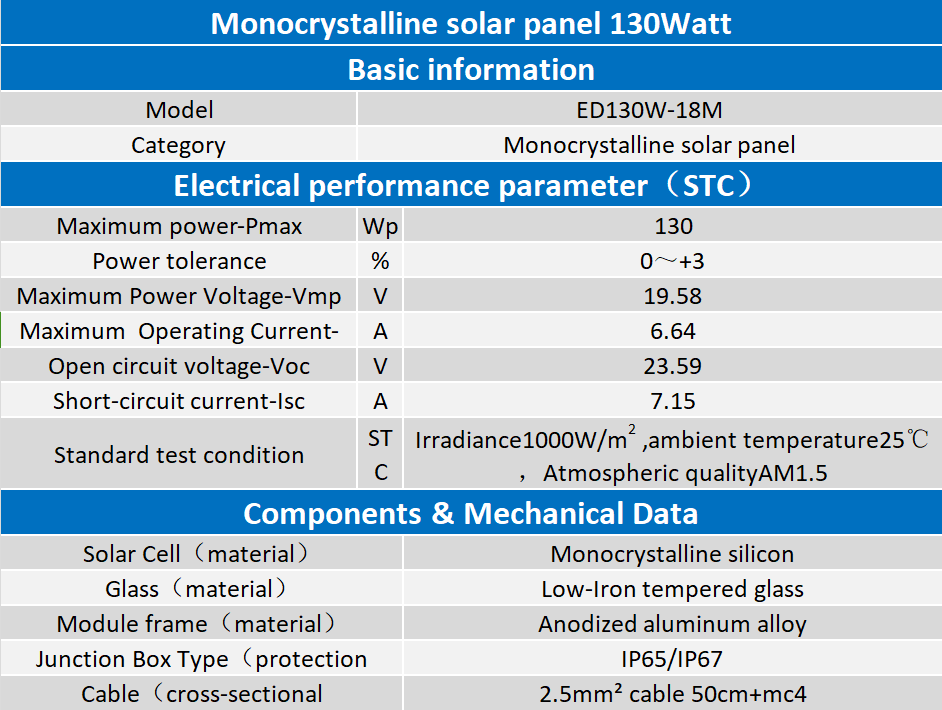 130W 130W