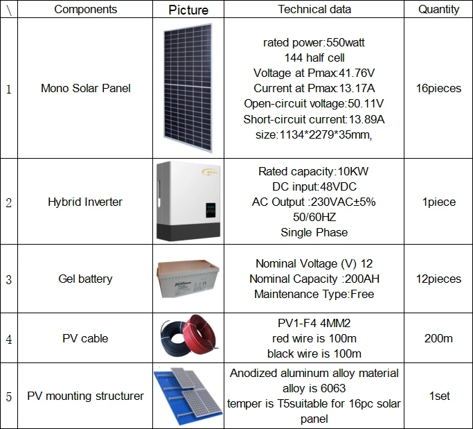 10kw