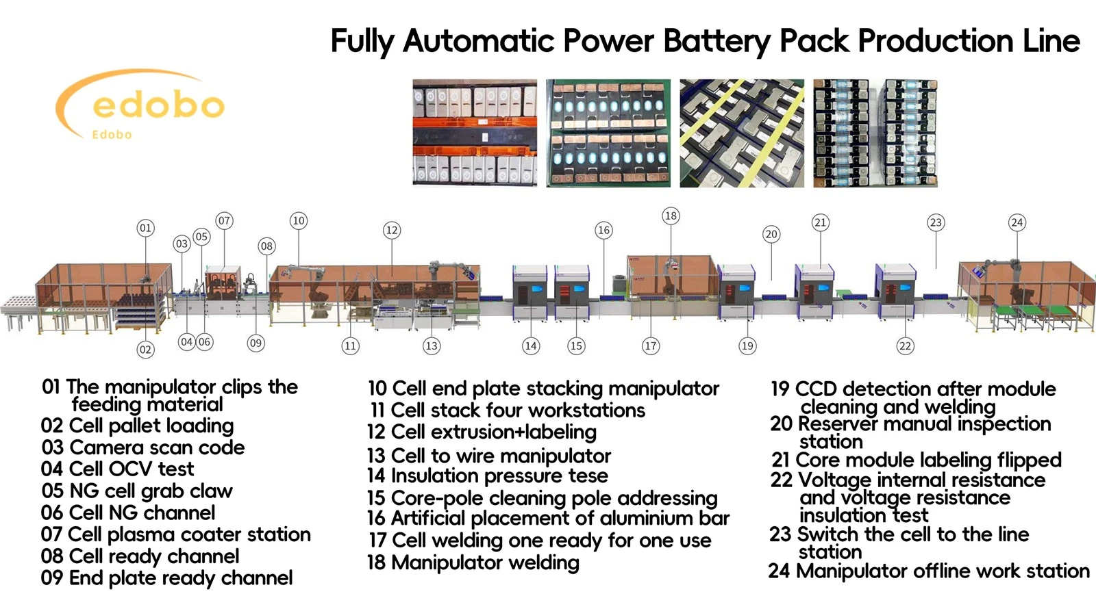 Lithium Ion Battery Production Line Button Cell Lab Machine Lithium Ion Battery Production Line Button Cell Lab Machine