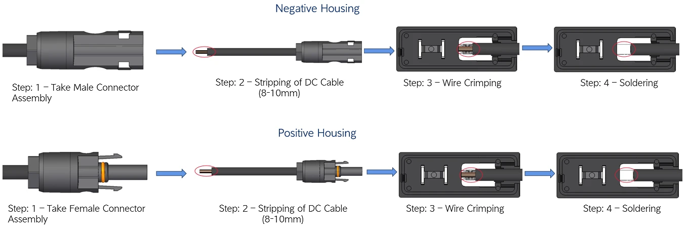Positive and negative pole connections of junction box Positive and negative pole connections of junction box