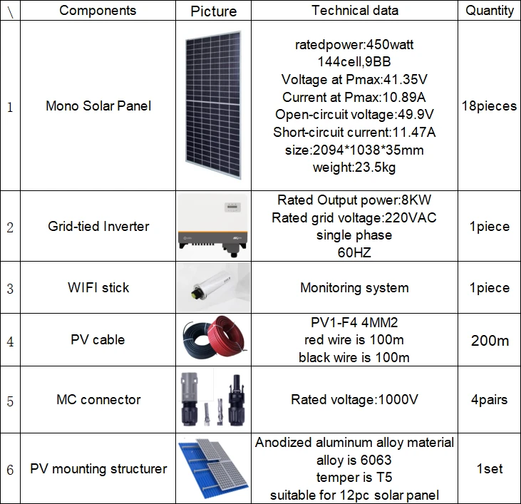 8kw 8kw